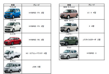 ☆彡７月１５日　在庫車更新☆彡